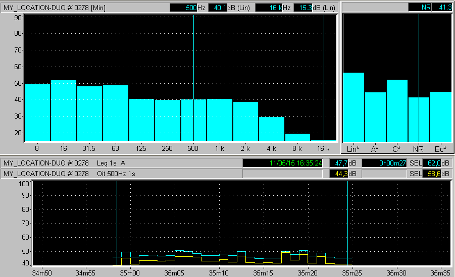 7 de 24 Sala 3 (Reunião) Ar Acionado: Figura 6 Medição do Ruído de Fundo Sala 3 Ar-Ligado (situação normal): RF=L90 = 45,1 db(a) e NR = 41,3 db.