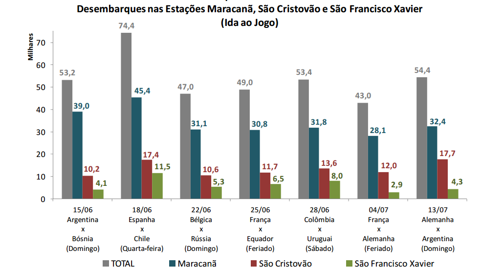 Outra estratégia adotada considerando o trânsito da Cidade foi o Decreto nº 38.