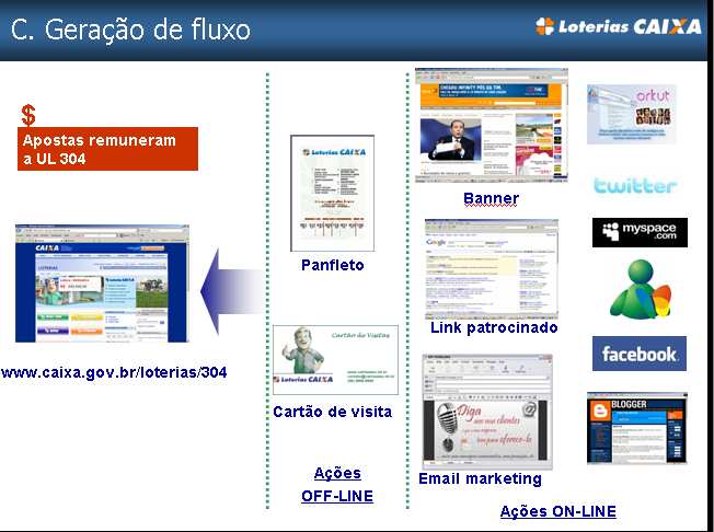 Slide 21 16.2 O slide 22 traz como exemplo um endereço específico para a Unidade Lotérica 304 (www.caixa.gov.