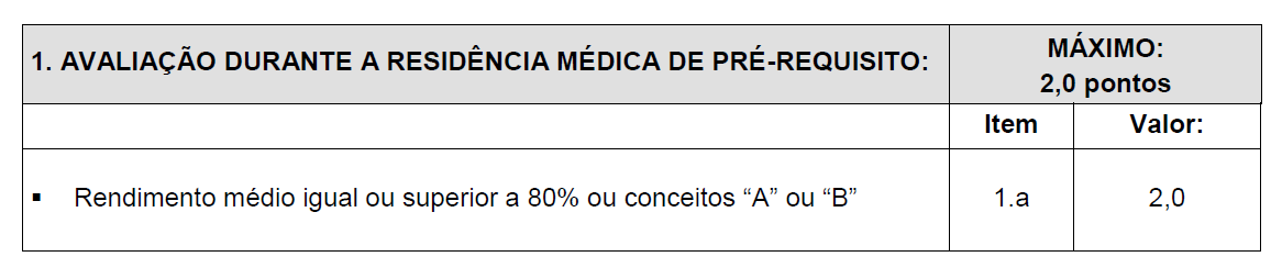 PROCESSO SELETIVO RESIDÊNCIA MÉDICA - AVALIAÇÃO CURRICULAR PADRONIZADA PRE-REQUISITO 2013 aproveitamento médio durante a residência.