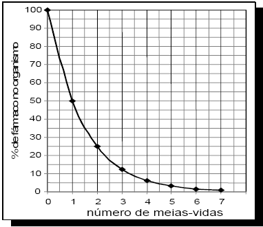 carbono na atmosfera. 61. (ENEM 2007.Questão 15) Há diversas maneiras de o ser humano obter energia para seu próprio metabolismo utilizando energia armazenada na cana-de-açúcar.