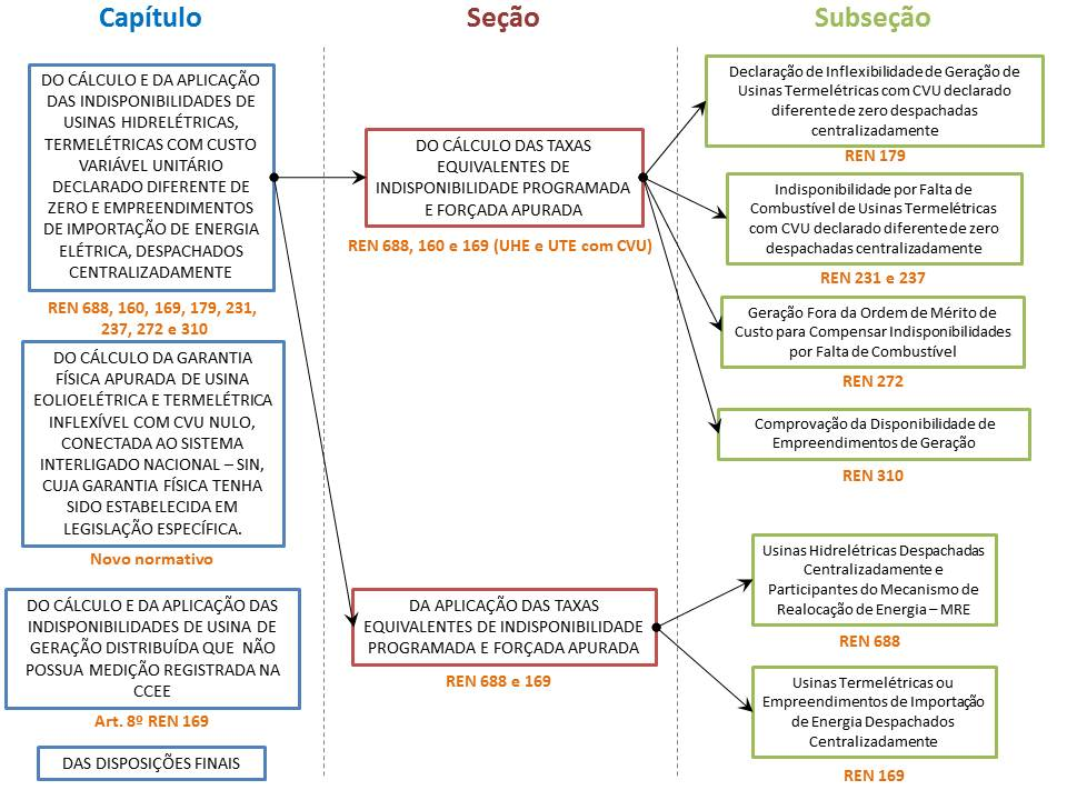 ANEXO II Resumo da Cosoldação das Resoluções relacoadas à dspobldade de usas * A Nota