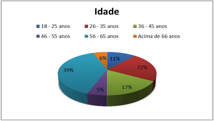 atividades de turismo de cruzeiros visa a caracterização dessa demanda, assim como a necessidade de minimizar os impactos decorrentes dessa prática turística.