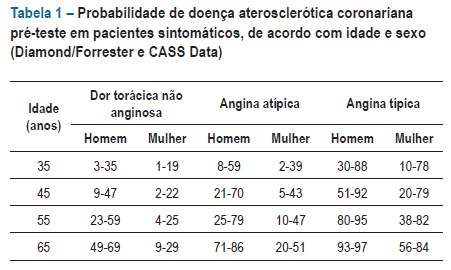 Doença Arterial Coronariana Diretrizes