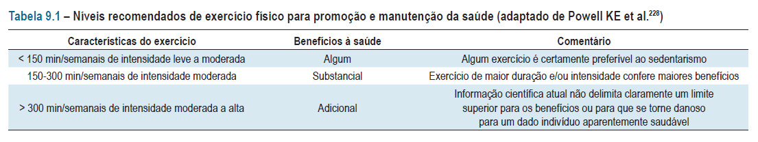 Reabilitação Cardiovascular Diretrizes