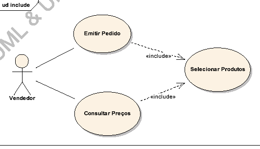 Diagrama de Casos de Uso Relacionamento «include» entre Casos de Uso