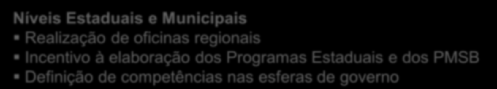 Articulações Externas Nível Federal Realização de reuniões de articulação Realização de oficina no nível federal Criação grupos de trabalho interministerial e oficinas temáticas Sociedade Civil