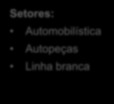 Aplicações Abastecimento de linhas de produção Finalidade: Dimensionamento de equipamentos de movimentação de embalagens Dimensionamento de