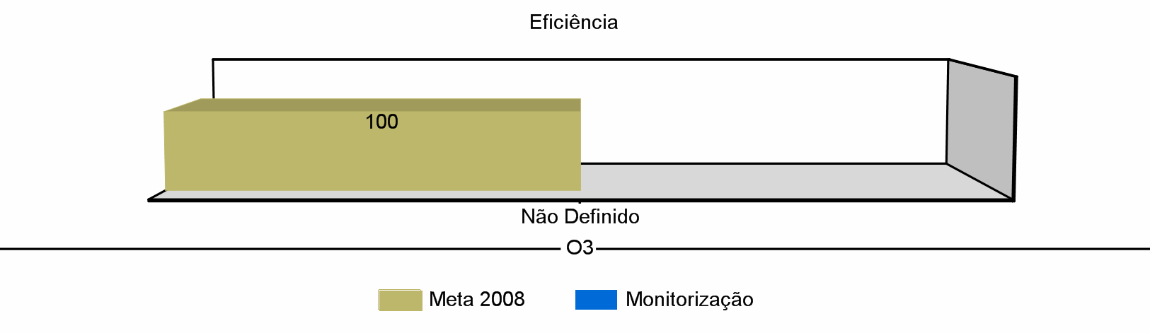 Objectivos Operacionais - Taxa de O1: Aumentar em 5% a inscrição nos cursos do Instituto Politécnico de Santarém independentemente da sua natureza.