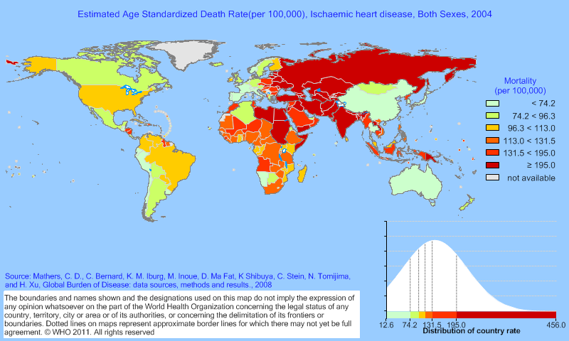 Brazil: IHD death rates 99.5/100.