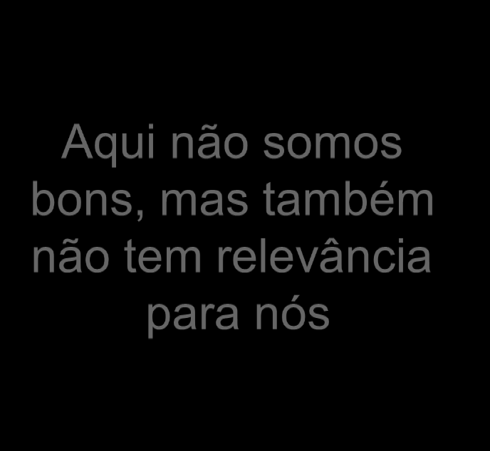 baixa - - - Habilidade da empresa - - - alta 1. Reconhecer oportunidades no ambiente de negócios 3 Aqui somos bons, mas tem pouca relevância para nós Aqui somos bons, e tem alta relevância para nós 2.