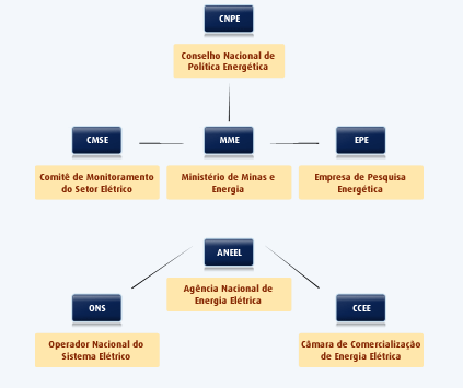 Figura 3.2: