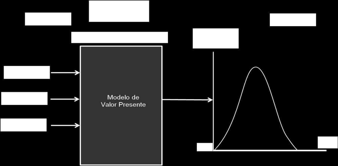 condições do ambiente da variável. Durante a simulação, o valor a ser usado para cada variável é amostrado da sua distribuição (MUN, 2002).