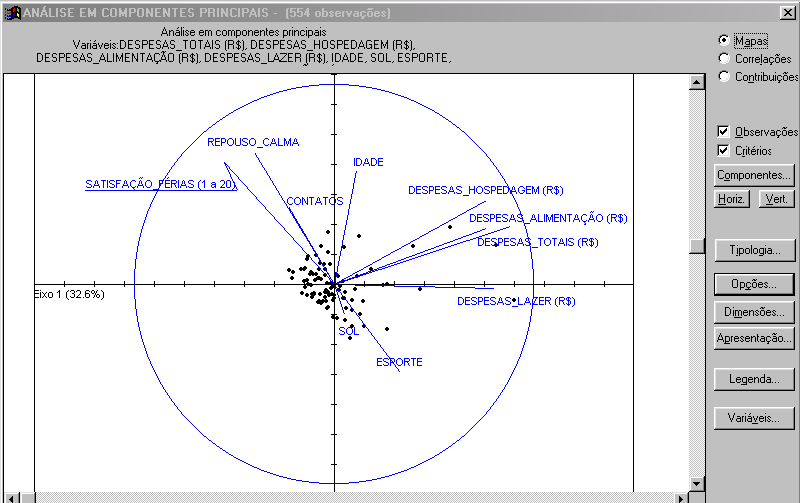 Sphinx APRENDIZ - p.240 ANÁLISE EM COMPONENTES PRINCIPAIS (ACP) A opção Análise em componentes principais, do menu Avançado permite escolher as variáveis a analisar.