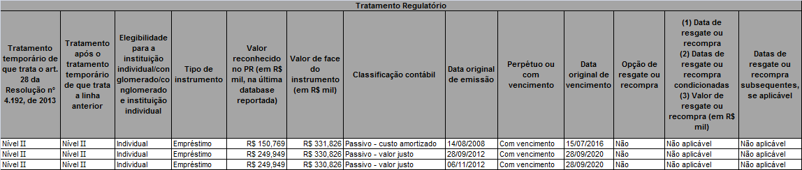 ANEXO II Principais Características dos Instrumentos do Patrimônio de Referência (PR) BANCO RABOBANK INTERNATIONAL BRASIL S.A.