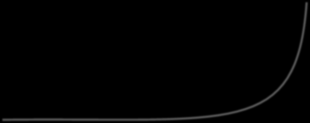 Lei de Moore 2.600.000.000 1.000.000.000 100.000.000 Quantidade de transistores 10.