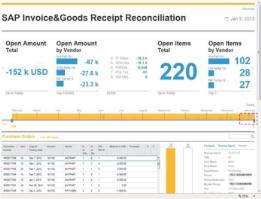 SAP Hana Live Informação em tempo real Sistemas Transacionais SAP ECC SAP BI TM BO EM SAP Smart Business Cockpit Web Apps SAP HANA Application