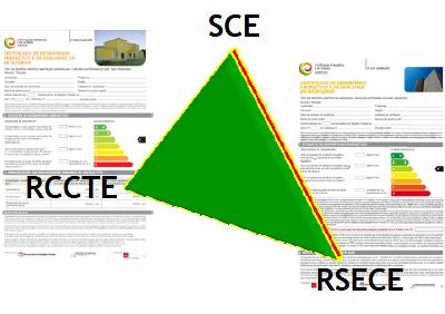 Características do Comportamento Térmico dos Edifícios (DL 80/2006, de 4 Abril) RSECE -