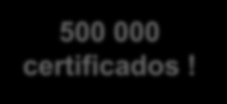 Número de certificados emitidos por mês (ou ano) 500 000 certificados!