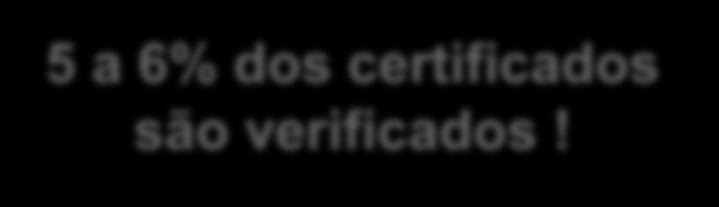 3 - Verificações expeditas Instrumento para verificação com interação rápida com perito Redução de falhas sistemáticas Análise documental do processo de certificação, feita por um perito fiscal Cada