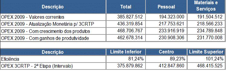 CAPÍTULO 4 O ambene de regulação econômca Como resulado da apa, são defndos nervalos de resulados esperados para os cusos operaconas.