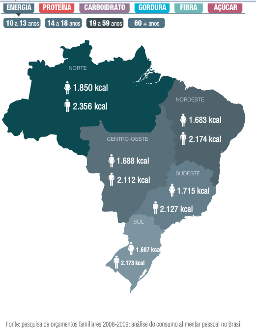 No Brasil a recomendação nutricional adotada pelo Ministério da Saúde é a Dietary Reference Intakes (DRI), 2005.