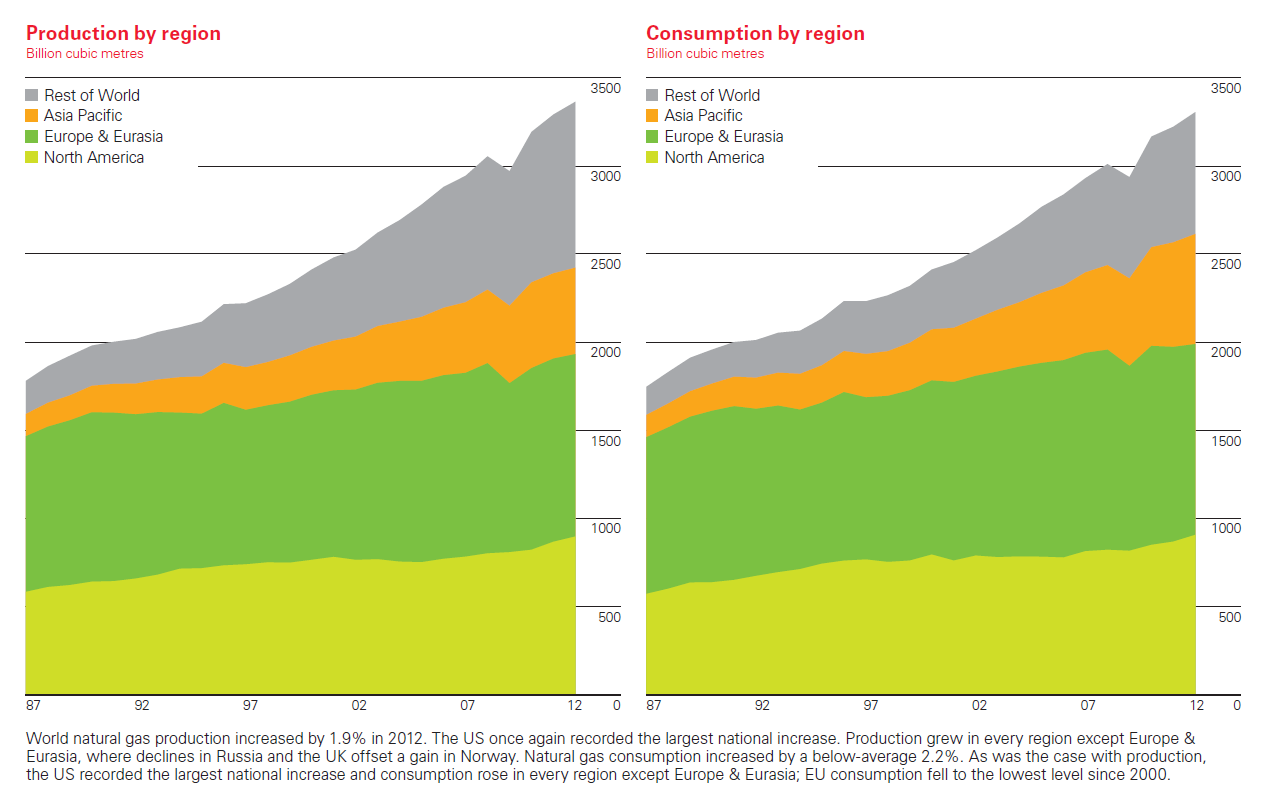 7.3 - Informações sobre produtos e serviços relativos aos segmentos operacionais Crescimento da demanda de energia primária Fonte: International Energy Agency (IEA) Outlook 2013 Consumo Mundial de