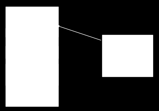 Figura 3: Fragmentação interna em um esquema de partição fixa [4]. Figura 4: Compactação de memória [4].