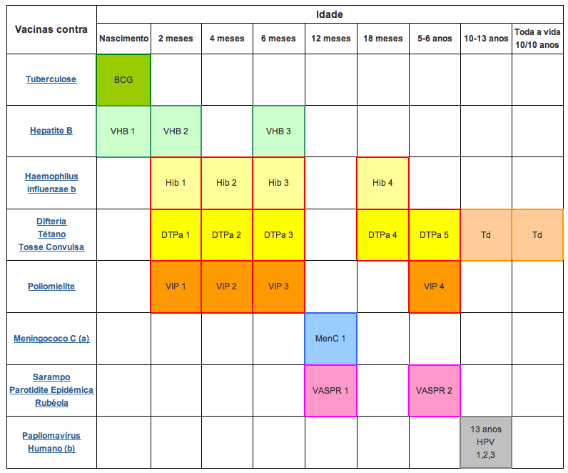 Programa