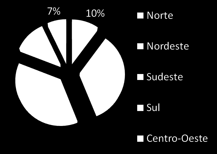 ...a distribuição dos recursos do PMCMV foi feita de acordo com as faixas de renda e nas regiões onde está concentrado o déficit habitacional.