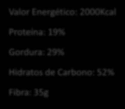 Pequeno-almoço Uma chávena de leite Meio gordo com cevada Um pão de cereais com 15g de queijo fresco + Um Kiwi Valor Energético: 2000Kcal Proteína: 19% Planear o Dia Meio da manhã Três bolachas do