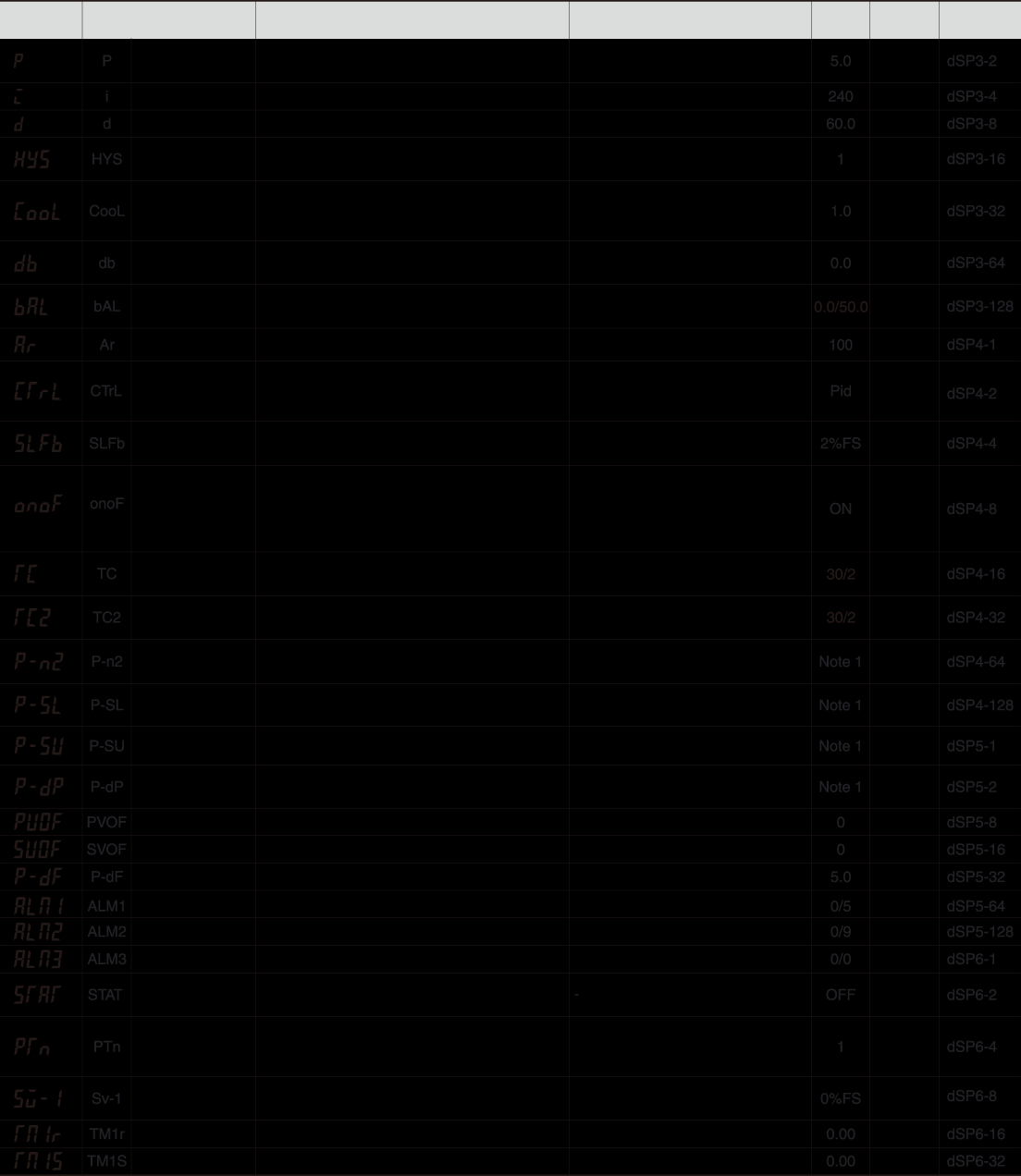 Micro Controlador PXR [14] Tabela de Parâmetro Tabela de Parâmetro PXR (2/4) Parâmetros do Segundo Bloco Simbolo de exibição de parâmetro Nome do Parâmetro Descrição Faixa de ajuste Faixa