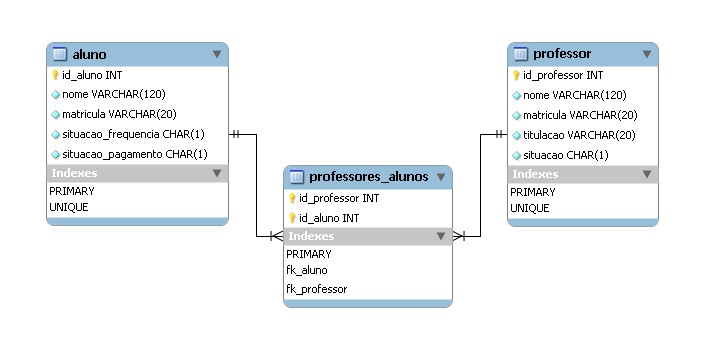 A página JSF que exibirá os relatórios tem o seguinte código: <?xml version="1.0" encoding="iso-8859-1"?> <jsp:root xmlns:jsp="http://java.sun.com/jsp/page" version="2.0" xmlns="http://www.w3.