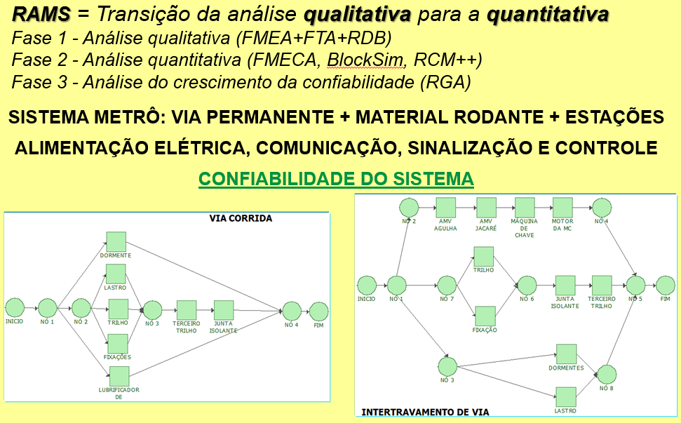 METODOLOGIA - GIA