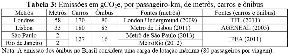 MODAL - RODOVIÁRIO, MONOTRILHO, VLT E METRÔ Bilhete