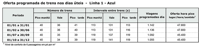 a substituição do bloco fixo pelo sistema CBTC - Communication Based