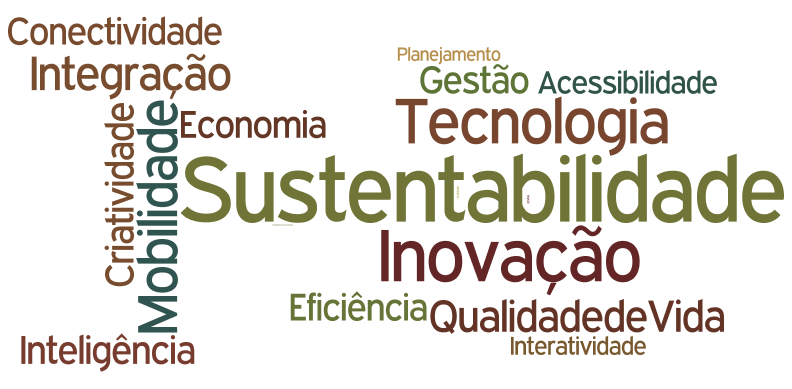 Pensou Cidades Inteligentes, pensou o quê?