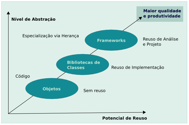 17 novas classes concretas a partir de classes abstratas do framework. (WIRFS- BROCK R.