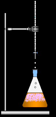 Destilação Análise de Nitrogênio Titulação do borato de amônio com ácido sulfúrico Borato de amônio Análise de Nitrogênio 1 meq de N é igual a 1 meq de ácido 1 meq de ácido = (ml x normalidade)