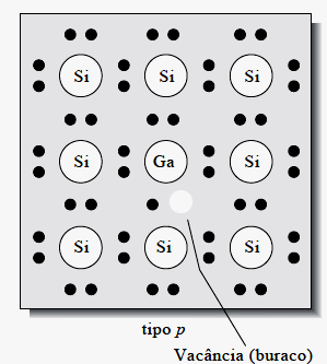Cada elétron que atinge o dinodo D1 produz entre dois e quatro elétrons secundários. A amplificação resultante no ânodo pode ser de 10 6 ou maior.