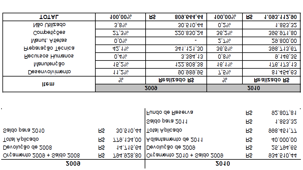 BADMI N TON - 2 0 1 0 - APLI