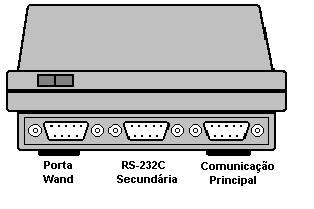 Características Gerais Conectores de Comunicação: Possui 3 conectores O primeiro conector serve para conectar uma leitora de barras ou magnética WAND ou WEDGE; O segundo conector, é uma porta serial