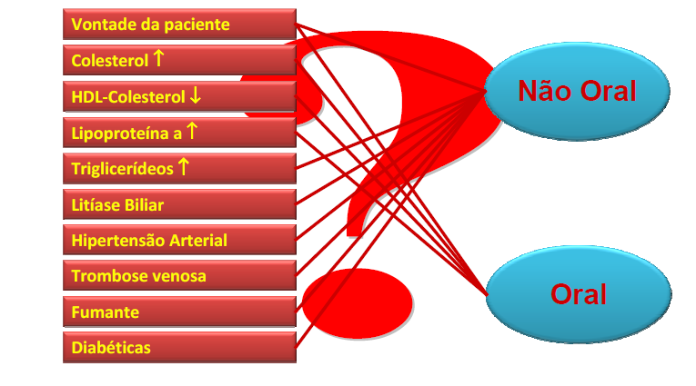 Vias de