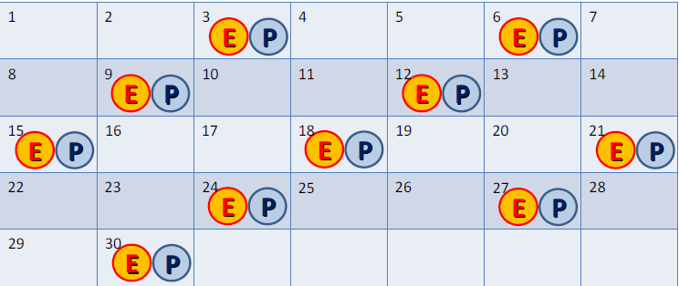 Esquema Contínuo