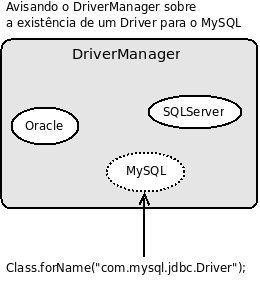 package br.com.caelum.jdbc; // imports aqui (ctrl + shift + o) public class JDBCExemplo { public static void main(string[] args) { try { Class.forName("com.mysql.jdbc.Driver"); Connection con = DriverManager.