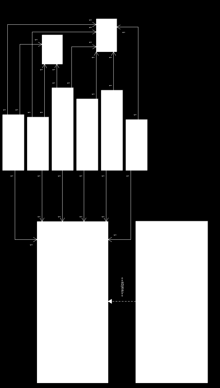 Figura 24: Diagrama de classes dos