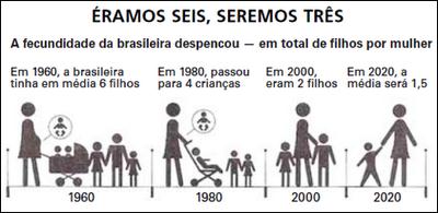 David Cohen, Revista Época, 25/05/2009 Com base no enunciado, observe as afirmações abaixo, assinalando V (verdadeiro) ou F (falso).