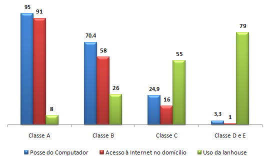 SUMÁRIO EXECUTIVO A evolução da Internet brasileira e o fenômeno das lanhouses Apresentação O que é lanhouse lanhouse é um estabelecimento comercial onde as pessoas pagam para utilizar um computador