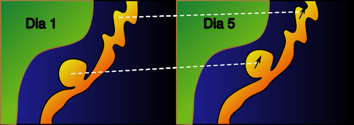 Aplicação: Medidas de Corrente Superficial Emery et al., 2004 Oceanografia por Satélites, Capítulo 4.