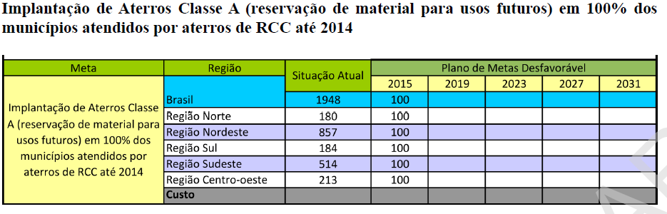 Resíduos da